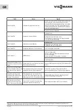 Предварительный просмотр 26 страницы Viessmann CT 0900 Assembly And Operation Manual