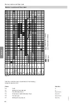 Preview for 38 page of Viessmann CT3U Service Instructions Manual