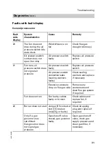 Preview for 31 page of Viessmann CU3 Service Instructions Manual