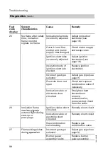 Preview for 32 page of Viessmann CU3 Service Instructions Manual