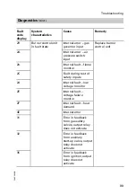 Preview for 33 page of Viessmann CU3 Service Instructions Manual