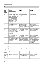 Preview for 34 page of Viessmann CU3 Service Instructions Manual