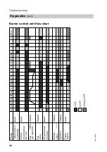 Preview for 36 page of Viessmann CU3 Service Instructions Manual