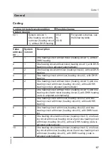 Preview for 57 page of Viessmann CU3A Service Instructions For Contractors