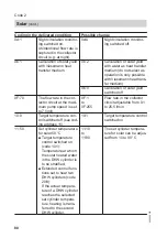 Preview for 80 page of Viessmann CU3A Service Instructions For Contractors