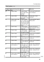 Preview for 99 page of Viessmann CU3A Service Instructions For Contractors