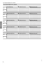 Preview for 14 page of Viessmann CVL Service Instructions For Contractors