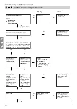 Preview for 48 page of Viessmann D2RA Installation Instructions For Contractors