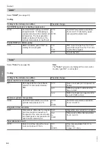 Preview for 66 page of Viessmann D2RA Installation Instructions For Contractors