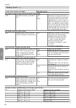 Preview for 68 page of Viessmann D2RA Installation Instructions For Contractors