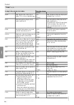 Preview for 80 page of Viessmann D2RA Installation Instructions For Contractors