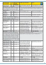 Предварительный просмотр 11 страницы Viessmann DH10A Manual