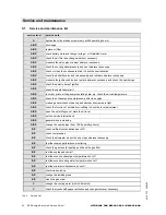 Preview for 20 page of Viessmann EM-363/498 Technical Description