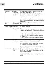 Preview for 28 page of Viessmann EVO-COOL CS 1300 Installation And Operating Instructions Manual