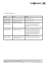 Preview for 21 page of Viessmann EVO-COOL CS 1300 Operating Manual