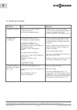 Preview for 32 page of Viessmann EVO-COOL CS 1300 Operating Manual