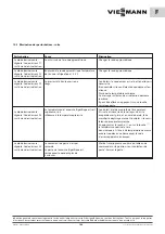 Preview for 33 page of Viessmann EVO-COOL CS 1300 Operating Manual