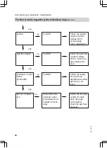 Preview for 30 page of Viessmann FS2B Installation And Service Instructions Manual