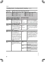 Preview for 68 page of Viessmann FS2B Installation And Service Instructions Manual