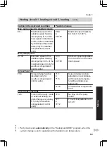 Preview for 69 page of Viessmann FS2B Installation And Service Instructions Manual