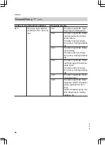 Preview for 76 page of Viessmann FS2B Installation And Service Instructions Manual