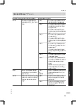 Preview for 77 page of Viessmann FS2B Installation And Service Instructions Manual