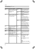 Preview for 78 page of Viessmann FS2B Installation And Service Instructions Manual