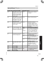 Preview for 79 page of Viessmann FS2B Installation And Service Instructions Manual