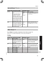 Preview for 81 page of Viessmann FS2B Installation And Service Instructions Manual