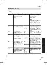 Preview for 83 page of Viessmann FS2B Installation And Service Instructions Manual