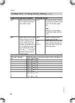 Preview for 86 page of Viessmann FS2B Installation And Service Instructions Manual