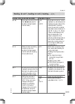 Preview for 87 page of Viessmann FS2B Installation And Service Instructions Manual