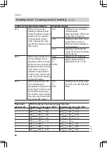 Preview for 88 page of Viessmann FS2B Installation And Service Instructions Manual