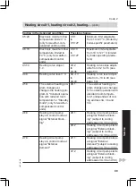 Preview for 89 page of Viessmann FS2B Installation And Service Instructions Manual