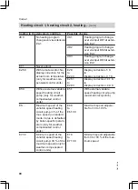 Preview for 90 page of Viessmann FS2B Installation And Service Instructions Manual