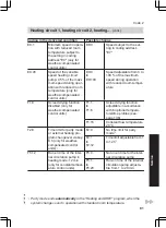 Preview for 91 page of Viessmann FS2B Installation And Service Instructions Manual