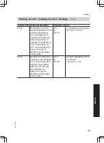 Preview for 93 page of Viessmann FS2B Installation And Service Instructions Manual