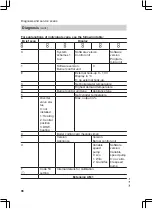 Preview for 98 page of Viessmann FS2B Installation And Service Instructions Manual