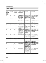 Preview for 104 page of Viessmann FS2B Installation And Service Instructions Manual