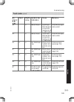 Preview for 105 page of Viessmann FS2B Installation And Service Instructions Manual