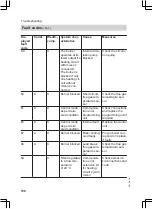 Preview for 106 page of Viessmann FS2B Installation And Service Instructions Manual