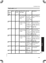 Preview for 107 page of Viessmann FS2B Installation And Service Instructions Manual