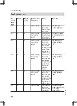 Preview for 108 page of Viessmann FS2B Installation And Service Instructions Manual