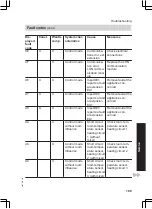 Preview for 109 page of Viessmann FS2B Installation And Service Instructions Manual