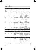 Preview for 110 page of Viessmann FS2B Installation And Service Instructions Manual