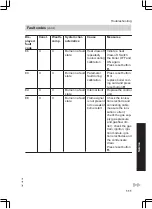 Preview for 111 page of Viessmann FS2B Installation And Service Instructions Manual