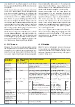 Preview for 15 page of Viessmann H0 Digital semaphore home signals, coupled and uncoupled Operation Manual