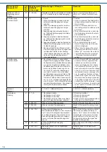 Preview for 16 page of Viessmann H0 Digital semaphore home signals, coupled and uncoupled Operation Manual