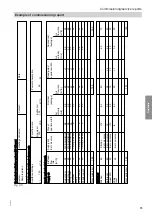 Preview for 73 page of Viessmann H32E Installation And Service Instructions Manual