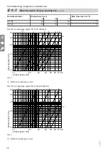 Preview for 10 page of Viessmann HR A300 Service Instructions Manual